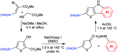 Graphical abstract: A new convenient synthetic route towards 2-(hetero)aryl-substituted thieno[3,2-b]indoles using Fischer indolization