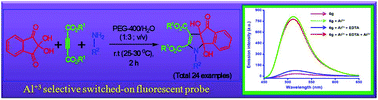 Graphical abstract: Dihydroindeno[1,2-b]pyrroles: new Al3+ selective off–on chemosensors for bio-imaging in living HepG2 cells