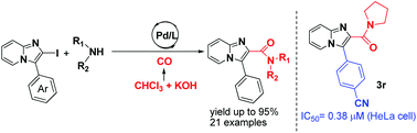 Graphical abstract: Chloroform as a carbon monoxide source in palladium-catalyzed synthesis of 2-amidoimidazo[1,2-a]pyridines