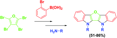 Graphical abstract: Synthesis of furo[3,2-b:4,5-b′]diindoles and their optical and electrochemical properties
