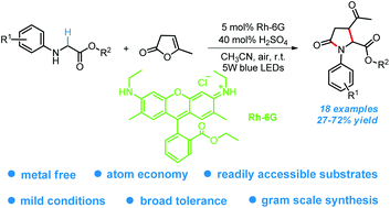 Graphical abstract: Visible light-induced aerobic oxidative cross-coupling of glycine esters with α-angelicalactone: a facile pathway to γ-lactams