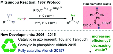 Graphical abstract: The catalytic Mitsunobu reaction: a critical analysis of the current state-of-the-art