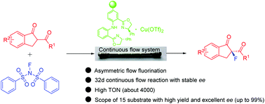 Graphical abstract: Asymmetric fluorination of indanone-2-carboxylates using a polystyrene-supported diphenylamine-linked bis(oxazoline) complex