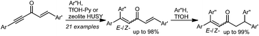 Graphical abstract: Hydroarylation of unsaturated carbon–carbon bonds in cross-conjugated enynones under the action of superacid CF3SO3H or acidic zeolite HUSY. Reaction mechanism and DFT study on cationic intermediate species