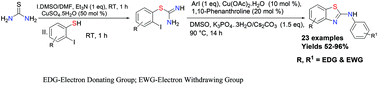 Graphical abstract: Copper-catalyzed synthesis of 2-aminophenyl benzothiazoles: a novel approach