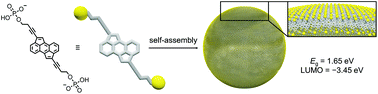 Graphical abstract: Self-assembly of a redox-active bolaamphiphile into supramolecular vesicles
