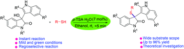 Graphical abstract: Experimental and theoretical investigations of regioselective functionalization of 3-hydroxy bisindoles with thiols