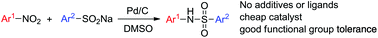 Graphical abstract: Synthesis of N-arylsulfonamides through a Pd-catalyzed reduction coupling reaction of nitroarenes with sodium arylsulfinates