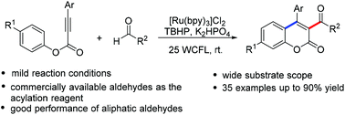 Graphical abstract: Visible-light-promoted radical acylation/cyclization of alkynoates with aldehydes for the synthesis of 3-acylcoumarins