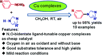 Graphical abstract: N,O-Bidentate ligand-tunable copper(ii) complexes as a catalyst for Chan–Lam coupling reactions of arylboronic acids with 1H-imidazole derivatives