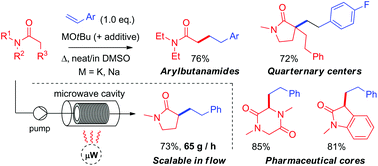 Graphical abstract: C-Alkylation of N-alkylamides with styrenes in air and scale-up using a microwave flow reactor