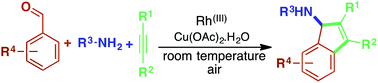 Graphical abstract: Direct synthesis of indenes via a rhodium-catalyzed multicomponent Csp2–H annulation reaction