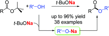 Graphical abstract: Base-catalyzed selective esterification of alcohols with unactivated esters