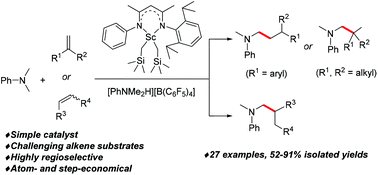 Graphical abstract: Hydroaminoalkylation of sterically hindered alkenes with N,N-dimethyl anilines using a scandium catalyst