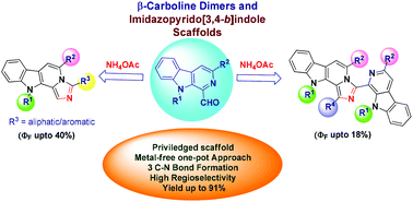 Graphical abstract: An AcOH-mediated metal free approach towards the synthesis of bis-carbolines and imidazopyridoindole derivatives and assessment of their photophysical properties
