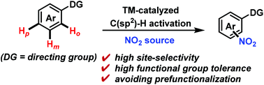 Graphical abstract: Recent advances in transition metal-catalyzed C(sp2)–H nitration