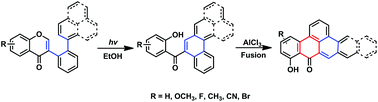 Graphical abstract: Synthesis of (2-hydroxyphenyl)(fusedphenyl)methanones via the photo-induced rearrangement of 2′-arylisoflavones