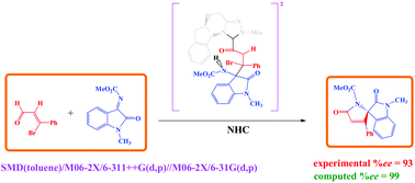 Graphical abstract: Understanding the mechanism and stereoselectivity of NHC-catalyzed [3 + 2] cycloaddition of 3-bromoenals and isatin N-Boc ketimines