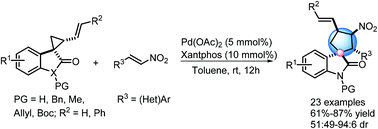 Graphical abstract: Palladium-catalysed ring-opening [3 + 2]-annulation of spirovinylcyclopropyl oxindole to diastereoselectively access spirooxindoles