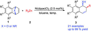 Graphical abstract: Nickel-catalyzed syn-stereocontrolled ring-opening of oxa- and azabicyclic alkenes with dialkylzinc reagents