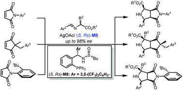 Graphical abstract: A new trifluoromethylated sulfonamide phosphine ligand for Ag(i)-catalyzed enantioselective [3 + 2] cycloaddition of azomethine ylides