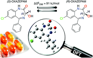 Graphical abstract: Racemization of oxazepam and chiral 1,4-benzodiazepines. DFT study of the reaction mechanism in aqueous solution