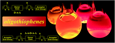 Graphical abstract: Synthesis and characterization of new D–π-A and A–π-D–π-A type oligothiophene derivatives