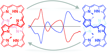 Graphical abstract: Quadruply N-methylated octaphyrin: a helical macrocycle exhibiting chiroptical properties and dynamic conformation changes correlated with helical and inner N-methyl orientations