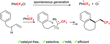 Graphical abstract: Aryltrifluoromethylative cyclization of unactivated alkenes by the use of PhICF3Cl under catalyst-free conditions