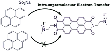 Graphical abstract: Intramolecular electron transfer of light harvesting perylene–pyrene supramolecular conjugate