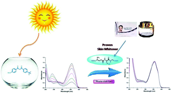 Graphical abstract: Glutathione as a photo-stabilizer of avobenzone: an evaluation under glass-filtered sunlight using UV-spectroscopy