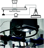 Graphical abstract: Micro-structured packed bed reactors for solar photocatalysis: impacts of packing size and material on light harnessing