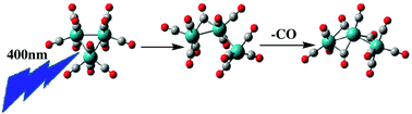 Graphical abstract: Initial metal–metal bond breakage detected by fs X-ray scattering in the photolysis of Ru3(CO)12 in cyclohexane at 400 nm