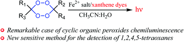 Graphical abstract: Chemiluminescence in the reaction of 1,2,4,5-tetraoxanes with ferrous ions in the presence of xanthene dyes: fundamentals and perspectives of analytical applications