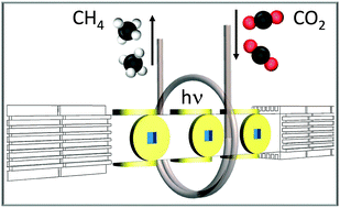 Graphical abstract: Development of a tubular continuous flow reactor for the investigation of improved gas–solid interaction in photocatalytic CO2 reduction on TiO2