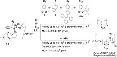 Graphical abstract: Cationic half-sandwich rare-earth metal alkyl species catalyzed polymerization and copolymerization of aryl isocyanides possessing polar, bulky, or chiral substituents