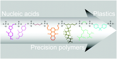 Graphical abstract: High definition polyphosphoesters: between nucleic acids and plastics