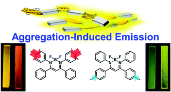 Graphical abstract: Luminescent color tuning with polymer films composed of boron diiminate conjugated copolymers by changing the connection points to comonomers