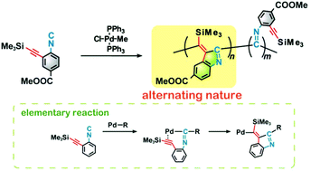 Graphical abstract: Polymerization based on alternating insertion of an isocyanide and alkyne into palladium–carbon bonds