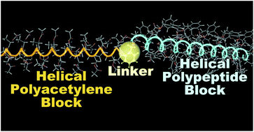 Graphical abstract: Synthesis of block copolymers using end-functionalized polyacetylenes as macroinitiators