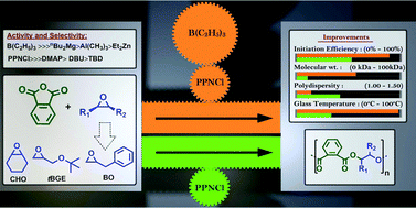 Graphical abstract: Fully alternating and regioselective ring-opening copolymerization of phthalic anhydride with epoxides using highly active metal-free Lewis pairs as a catalyst