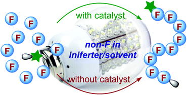 Graphical abstract: Preparation of semifluorinated poly(meth)acrylates by improved photo-controlled radical polymerization without the use of a fluorinated RAFT agent: facilitating surface fabrication with fluorinated materials