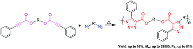 Graphical abstract: Metal-free phenylpropiolate–azide polycycloaddition: efficient synthesis of functional poly(phenyltriazolylcarboxylate)s