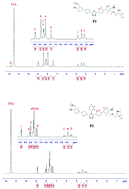 Graphical abstract: Polyazomethines based on oxadiazolyl or 1,2,4-triazolyl groups: synthesis and hole-buffering application in polymer light-emitting diodes