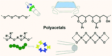 Graphical abstract: Thermoplastic polyacetals: chemistry from the past for a sustainable future?