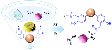 Graphical abstract: Atom-economical, room-temperature, and high-efficiency synthesis of polyamides via a three-component polymerization involving benzoxazines, odorless isocyanides, and water