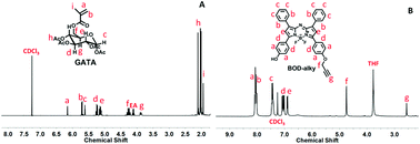 Graphical abstract: Novel target NIR-fluorescent polymer for living tumor cell imaging