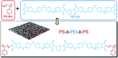 Graphical abstract: Sub-10 nm domains in high-performance polyetherimides