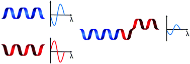 Graphical abstract: Chiral expression in conjugated helical block copolymers