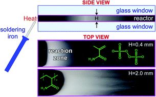 Graphical abstract: Thermally driven directional free-radical polymerization in confined channels